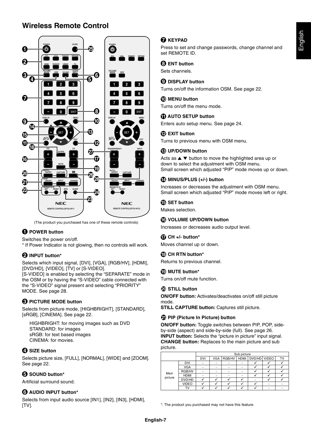 NEC M60, M40 user manual Wireless Remote Control 