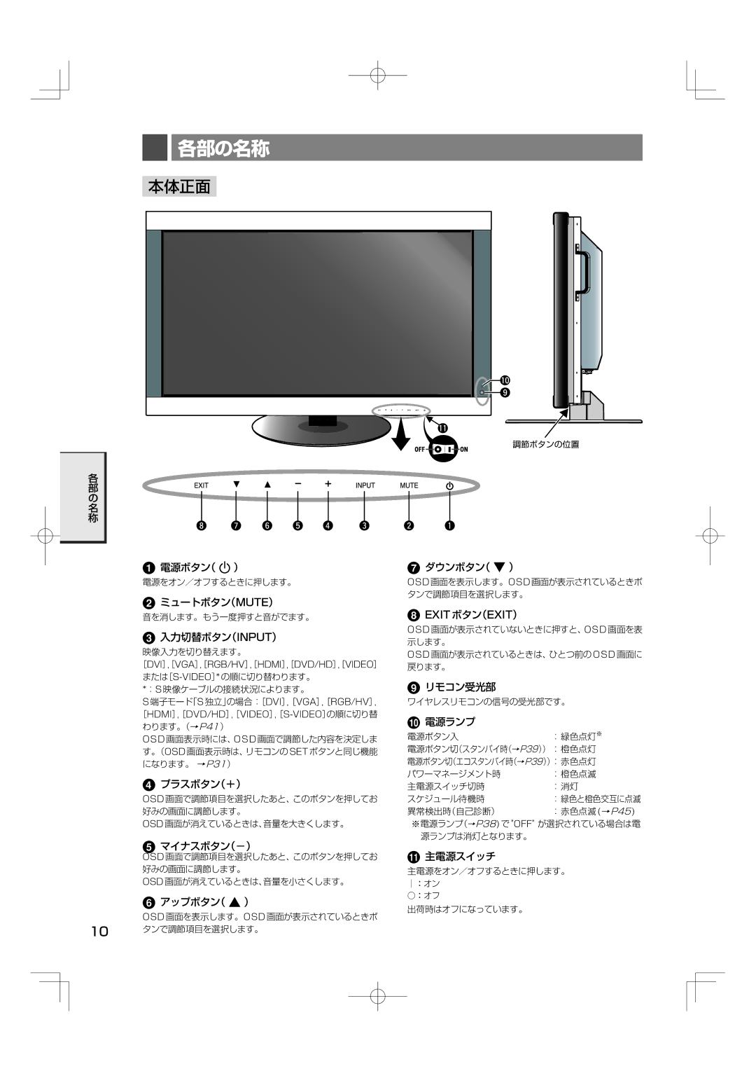 NEC M46, M40 manual 各部の名称 