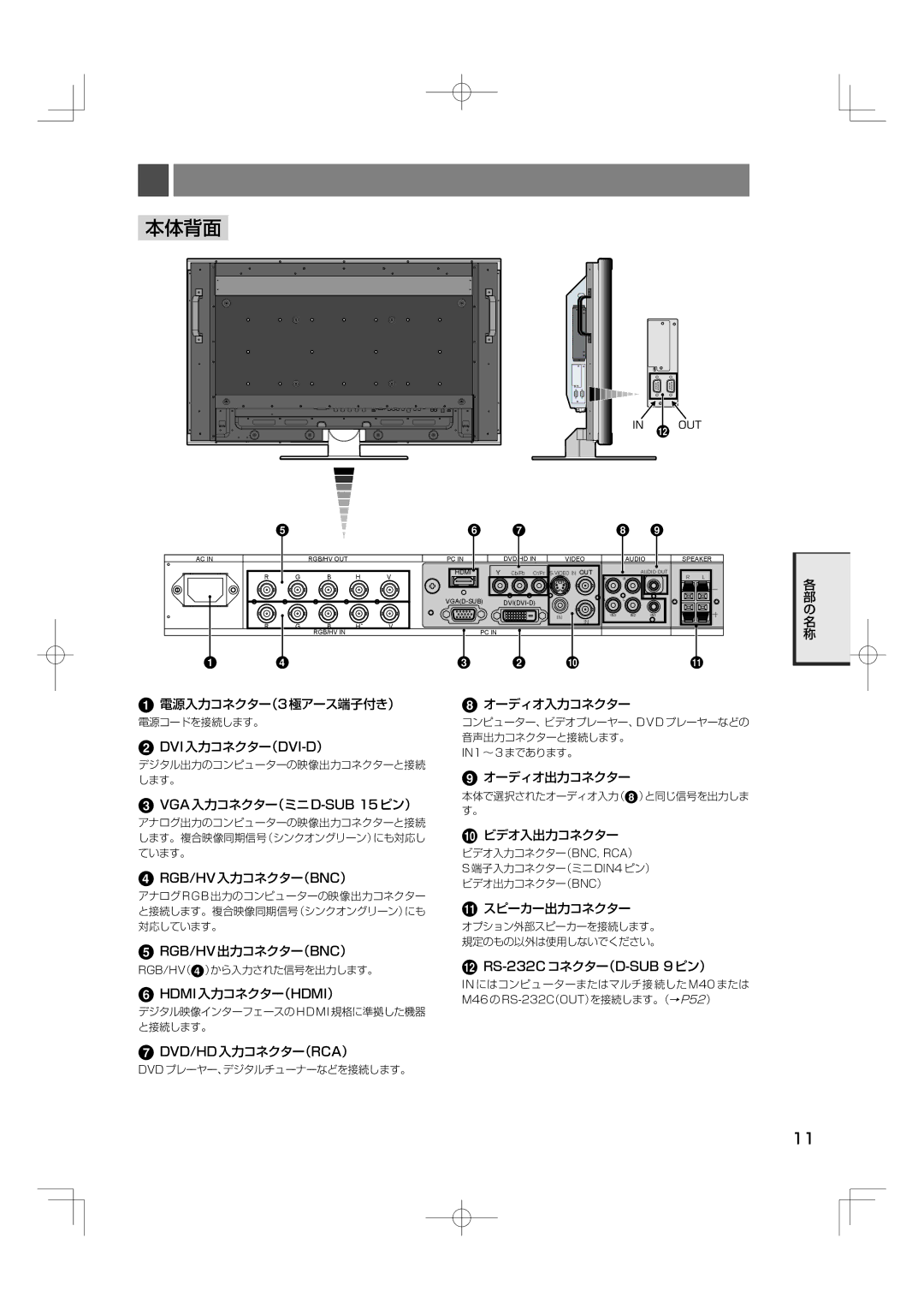 NEC M40, M46 manual 本体背面, @ Out 