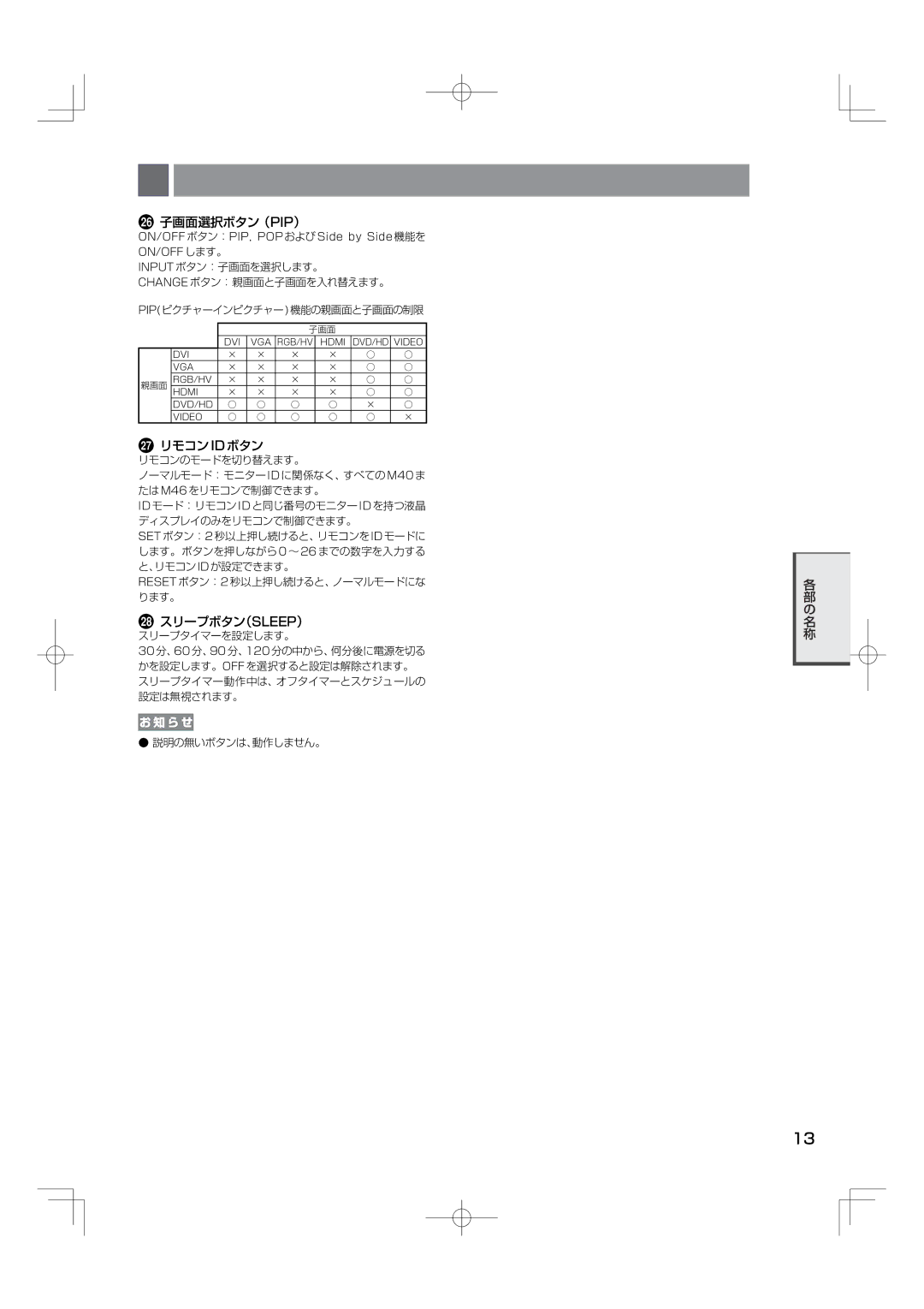 NEC M40, M46 manual 子画面選択ボタン（Pip） 