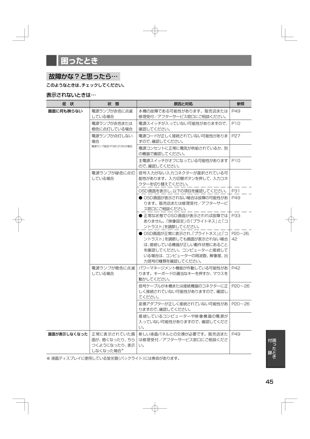 NEC M40, M46 manual 故障かな？と思ったら…, 表示されないときは… 