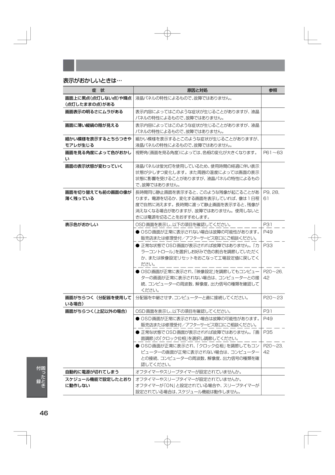 NEC M46, M40 manual 表示がおかしいときは…, OSD 画面が正常に表示されない場合は故障の可能性があります。 P49, いる場合） 画面がちらつく（上記以外の場合） Osd 画面を表示し、以下の項目を確認してください。 