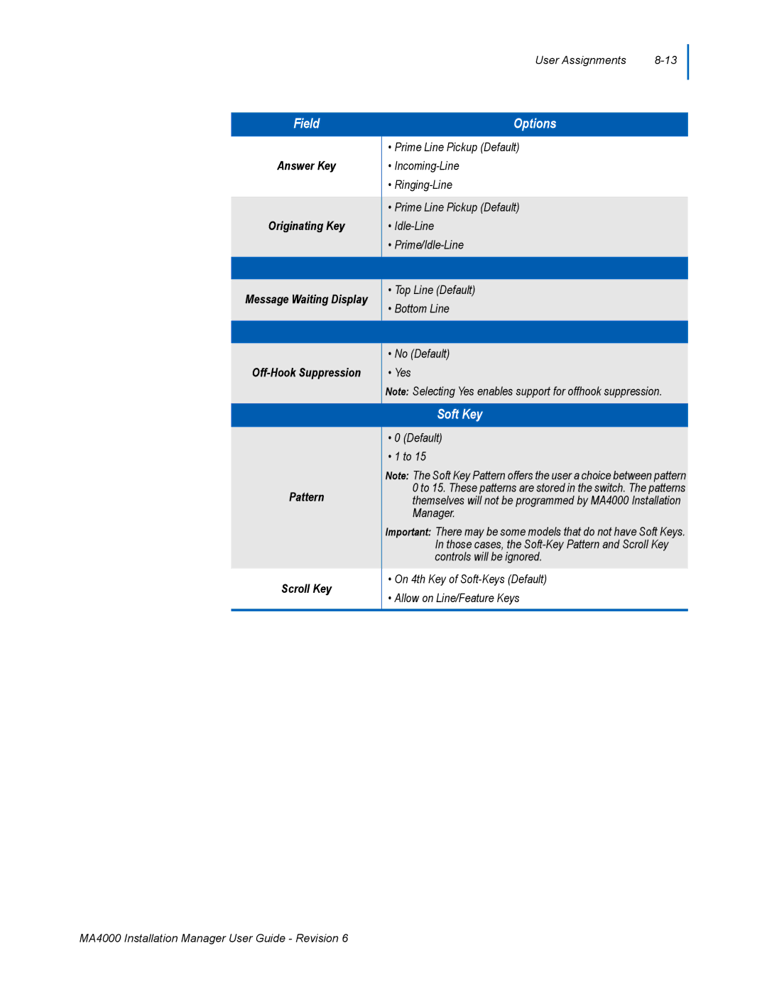 NEC MA400 manual Field Options 