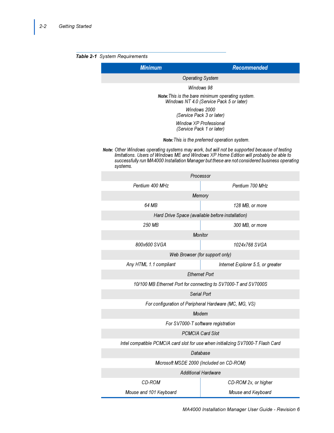 NEC MA400 manual Minimum Recommended 