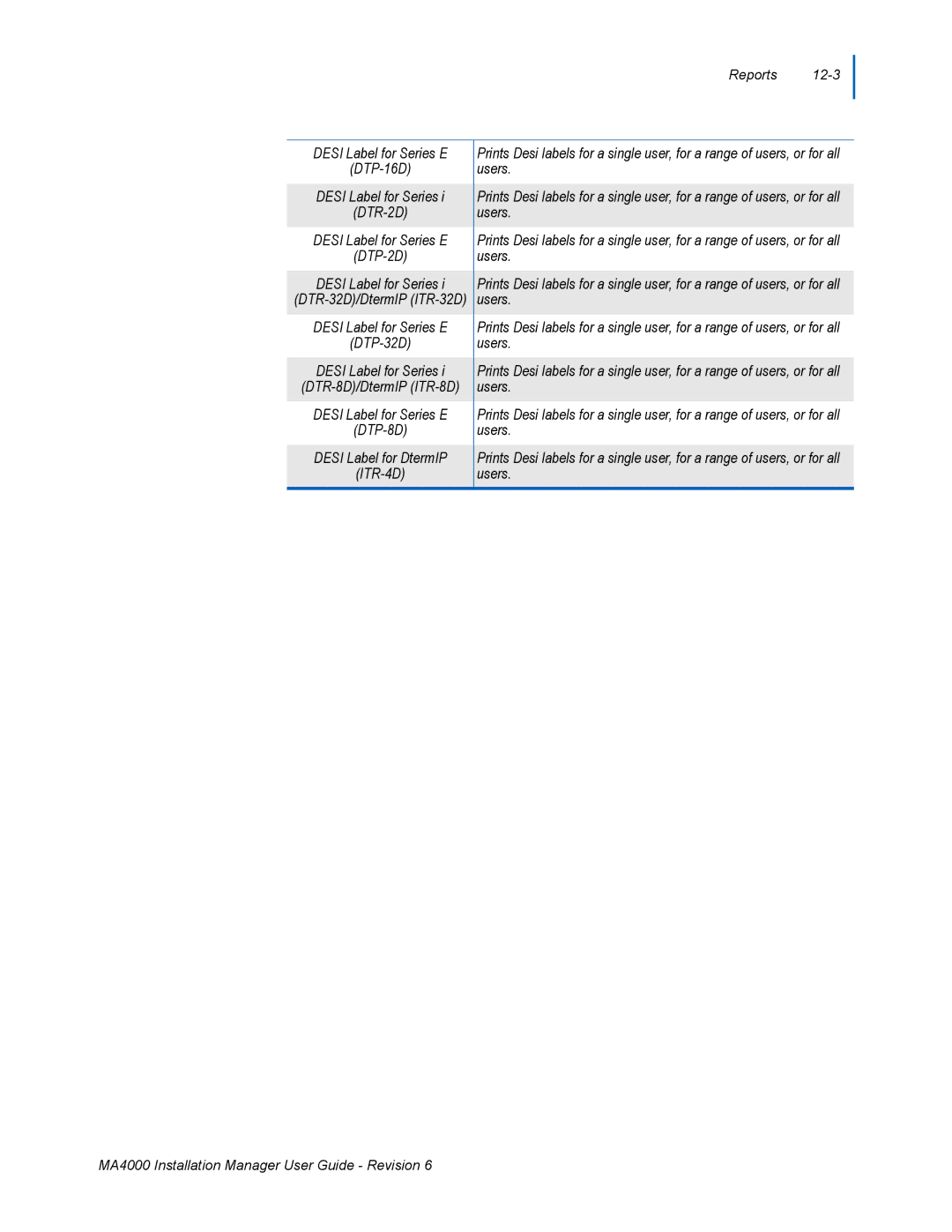 NEC MA400 manual Reports 