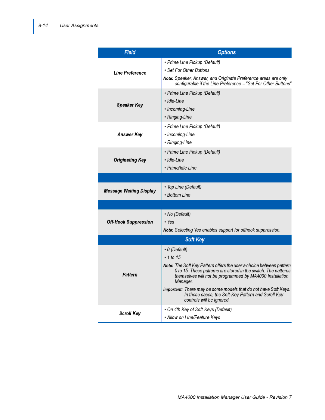 NEC MA4000 manual Field Options 