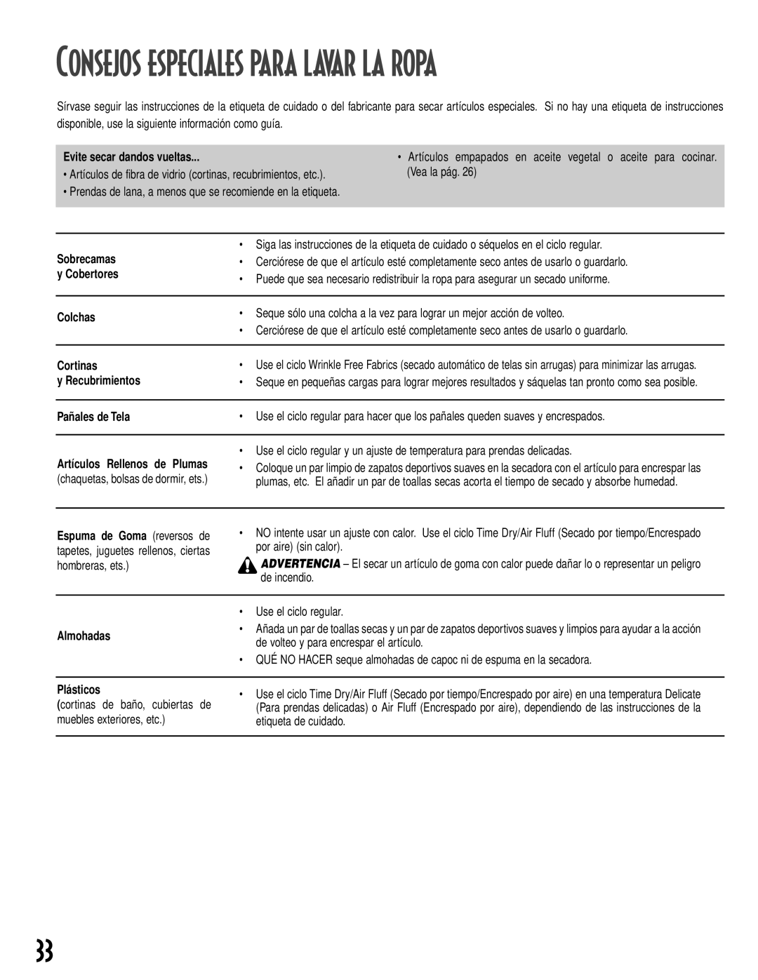 NEC MD-15 warranty Evite secar dandos vueltas, Sobrecamas, Cobertores, Colchas, Cortinas, Recubrimientos, Pañales de Tela 