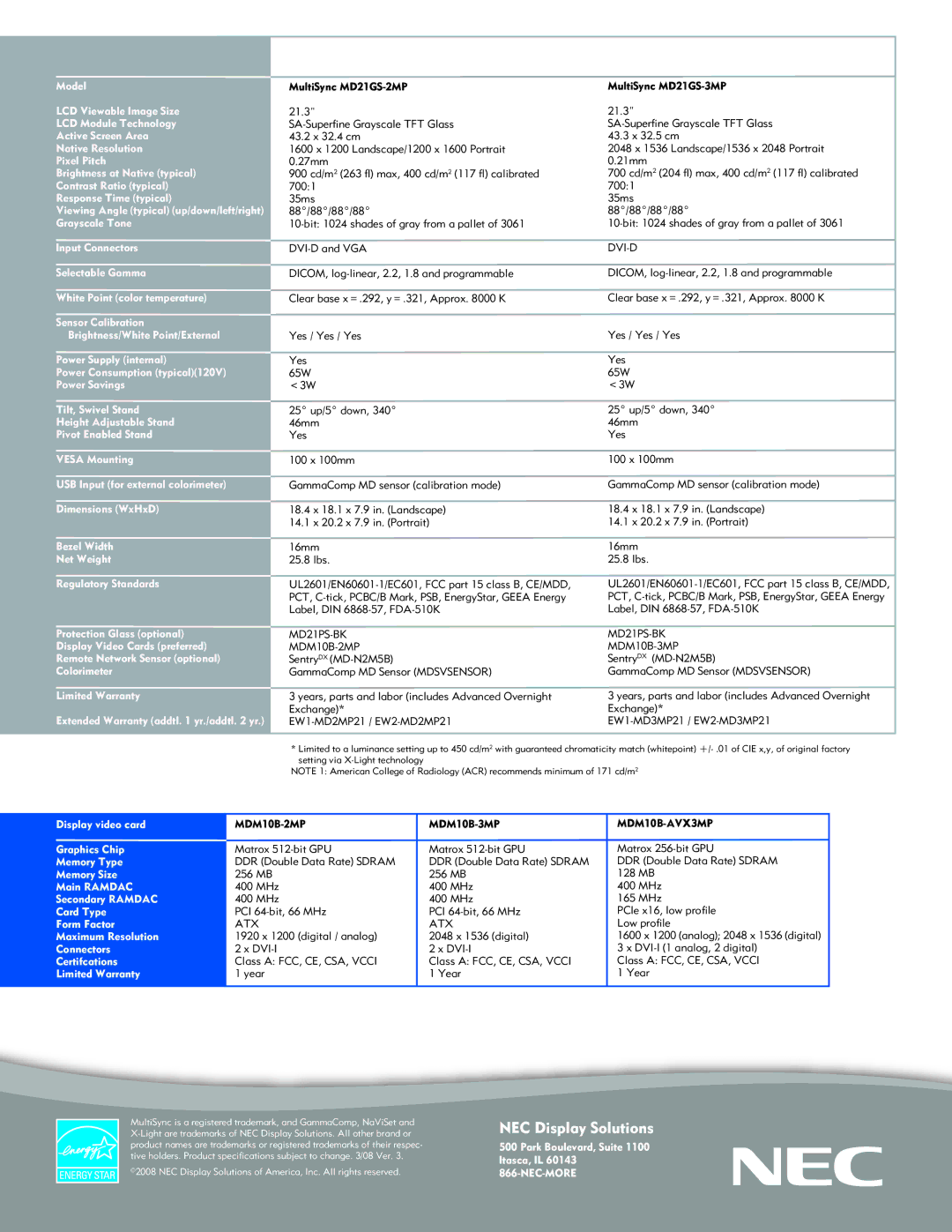 NEC MD Series manual NEC Display Solutions 