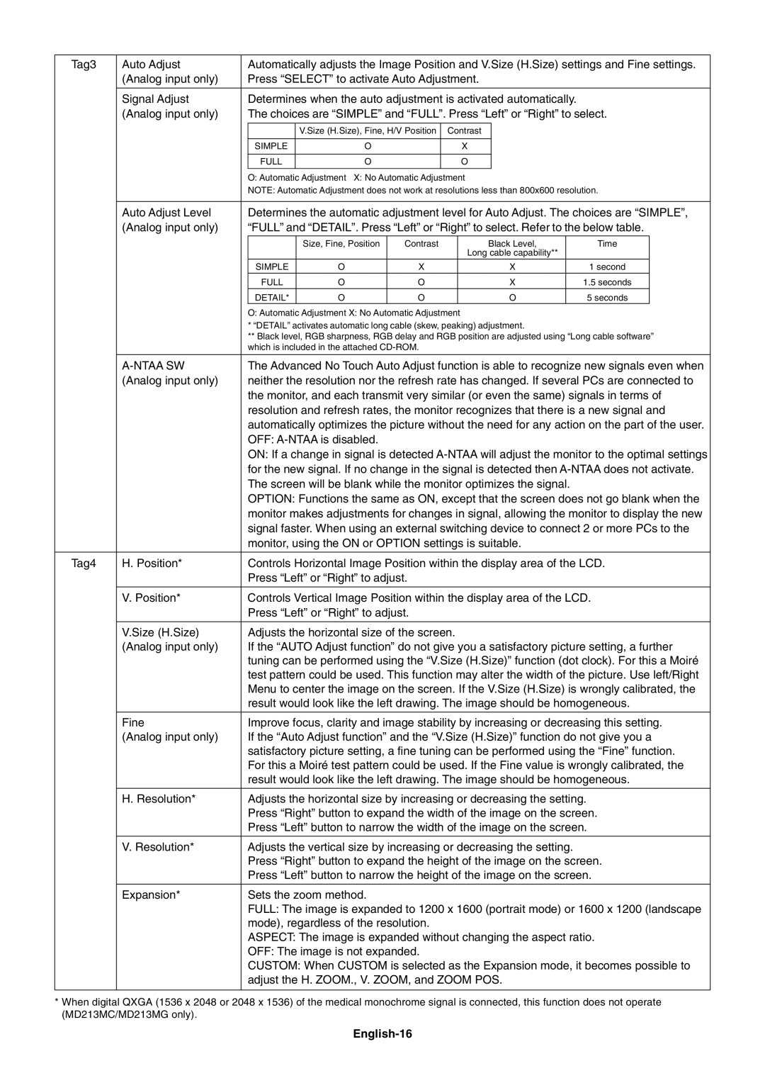 NEC MD213MC manual Ntaa SW, English-16 