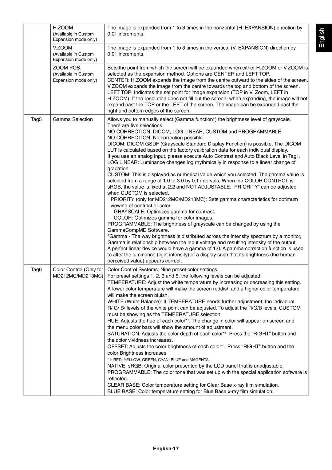 NEC MD213MC manual Zoom POS, English-17 