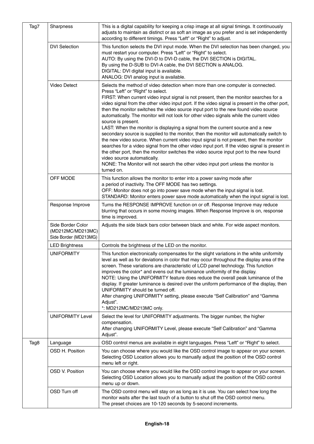 NEC MD213MC manual OFF Mode, Uniformity, English-18 