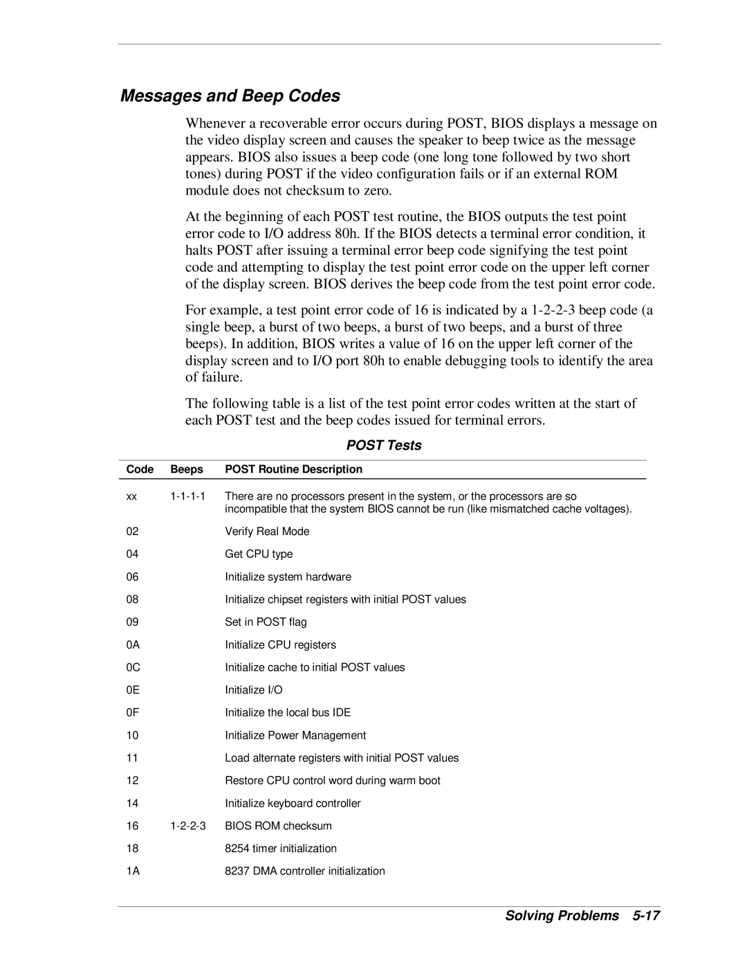 NEC MH4500 manual Messages and Beep Codes, Post Tests, Code Beeps Post Routine Description 