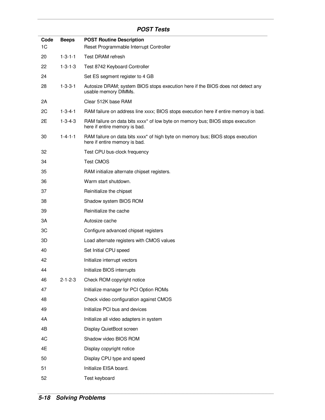 NEC MH4500 manual Reset Programmable Interrupt Controller 