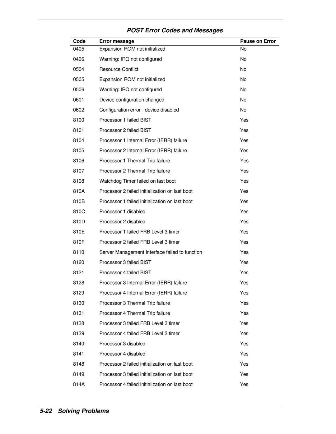 NEC MH4500 manual Post Error Codes and Messages 