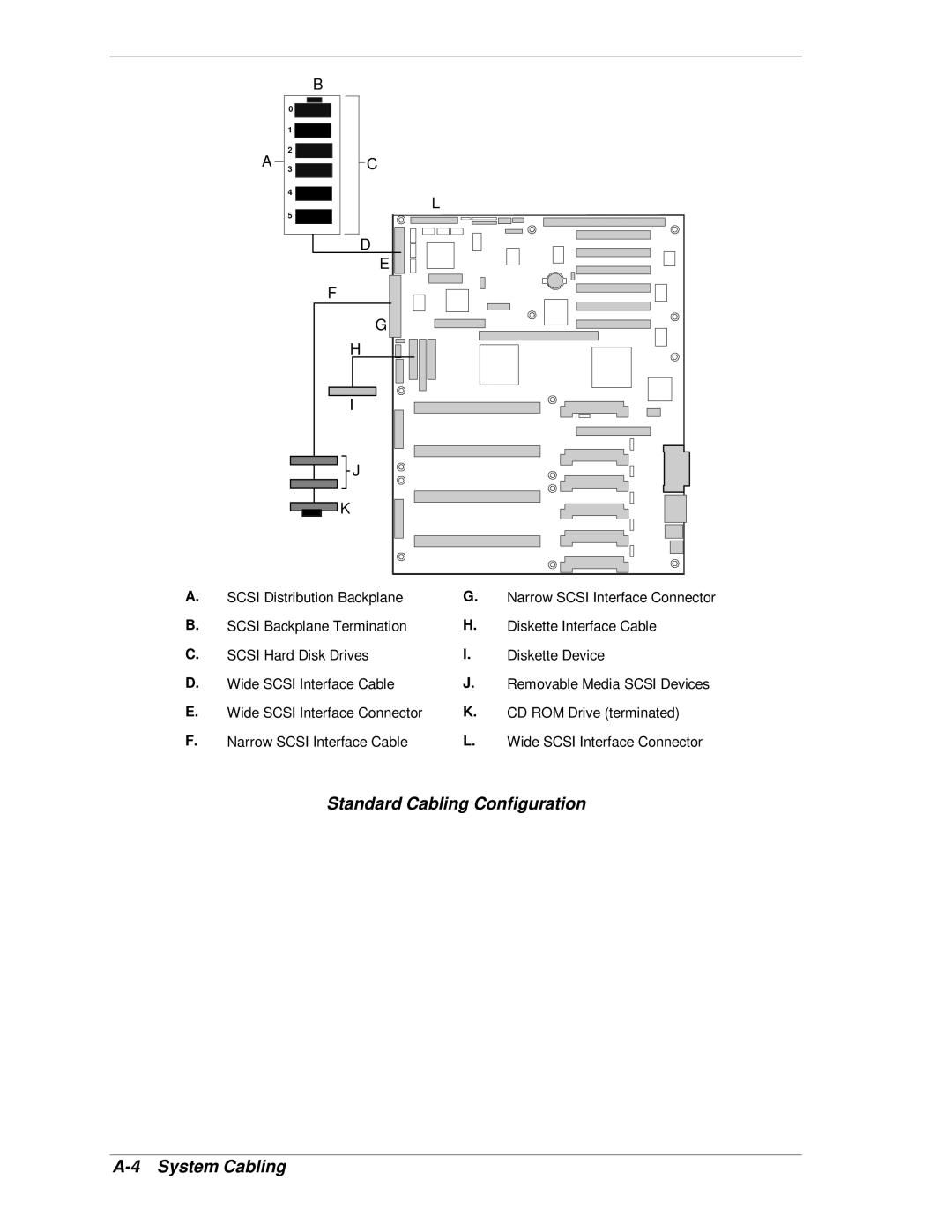 NEC MH4500 manual Standard Cabling Configuration System Cabling, Scsi Distribution Backplane 