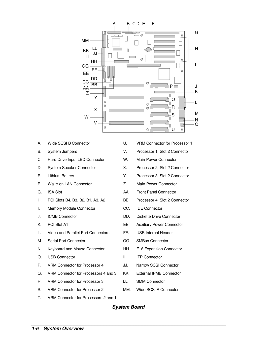 NEC MH4500 manual System Board System Overview, D E Cc Bb 