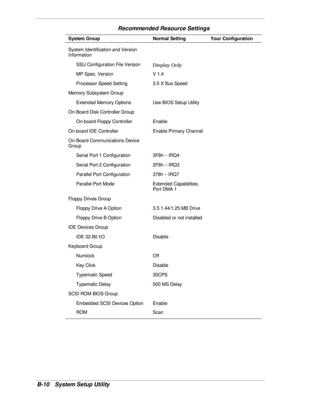 NEC MH4500 manual Recommended Resource Settings, System Group Normal Setting Your Configuration 