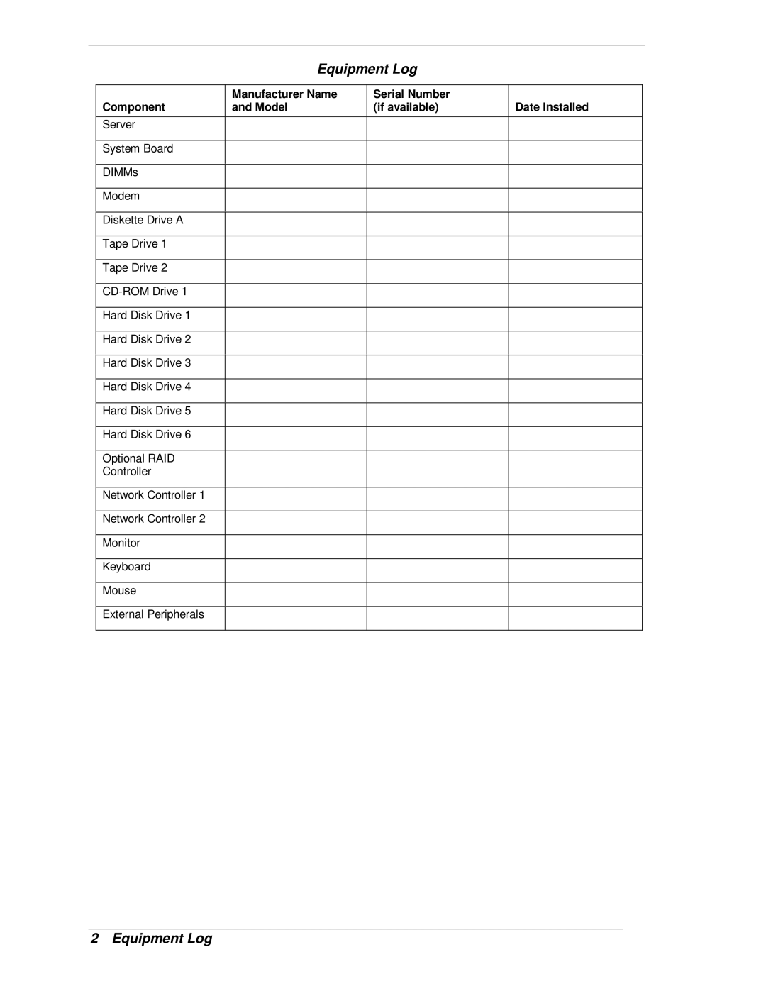 NEC MH4500 manual Equipment Log 