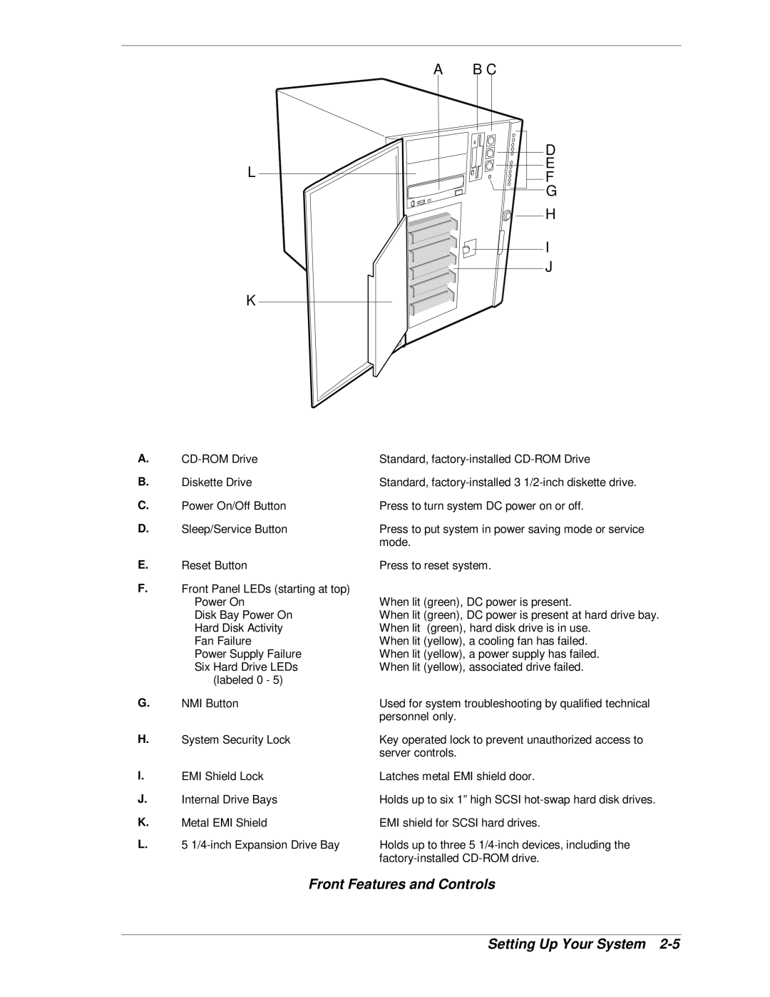 NEC MH4500 manual Front Features and Controls Setting Up Your System 