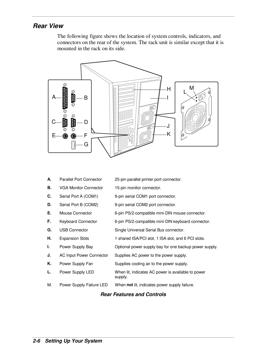 NEC MH4500 manual Rear View, Rear Features and Controls Setting Up Your System 