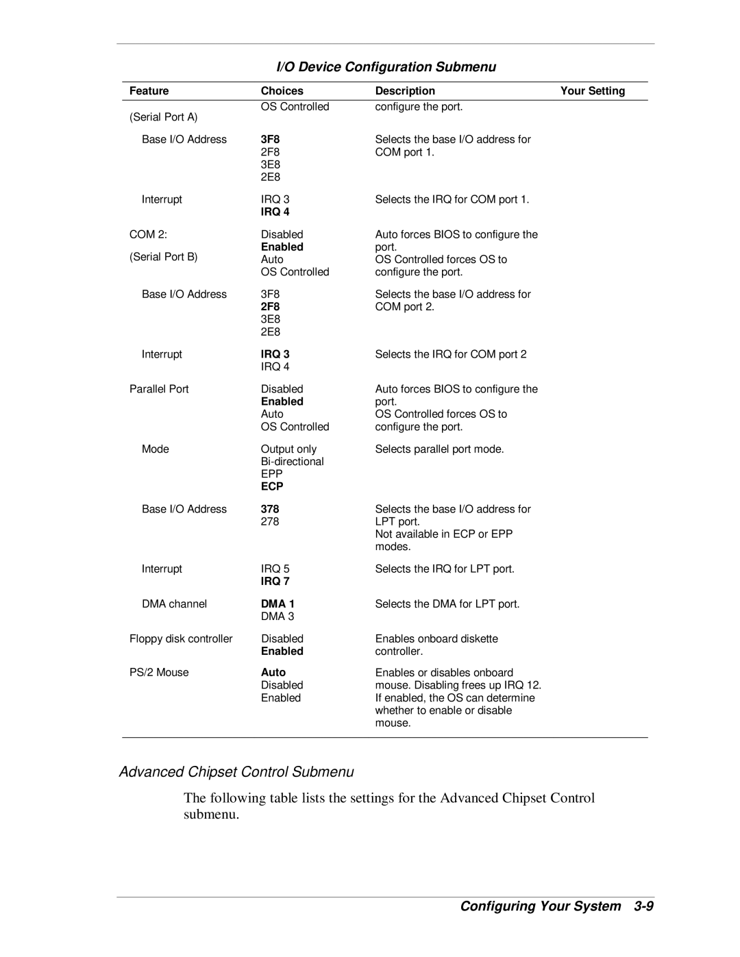 NEC MH4500 manual Advanced Chipset Control Submenu, 3F8, 2F8, 378 