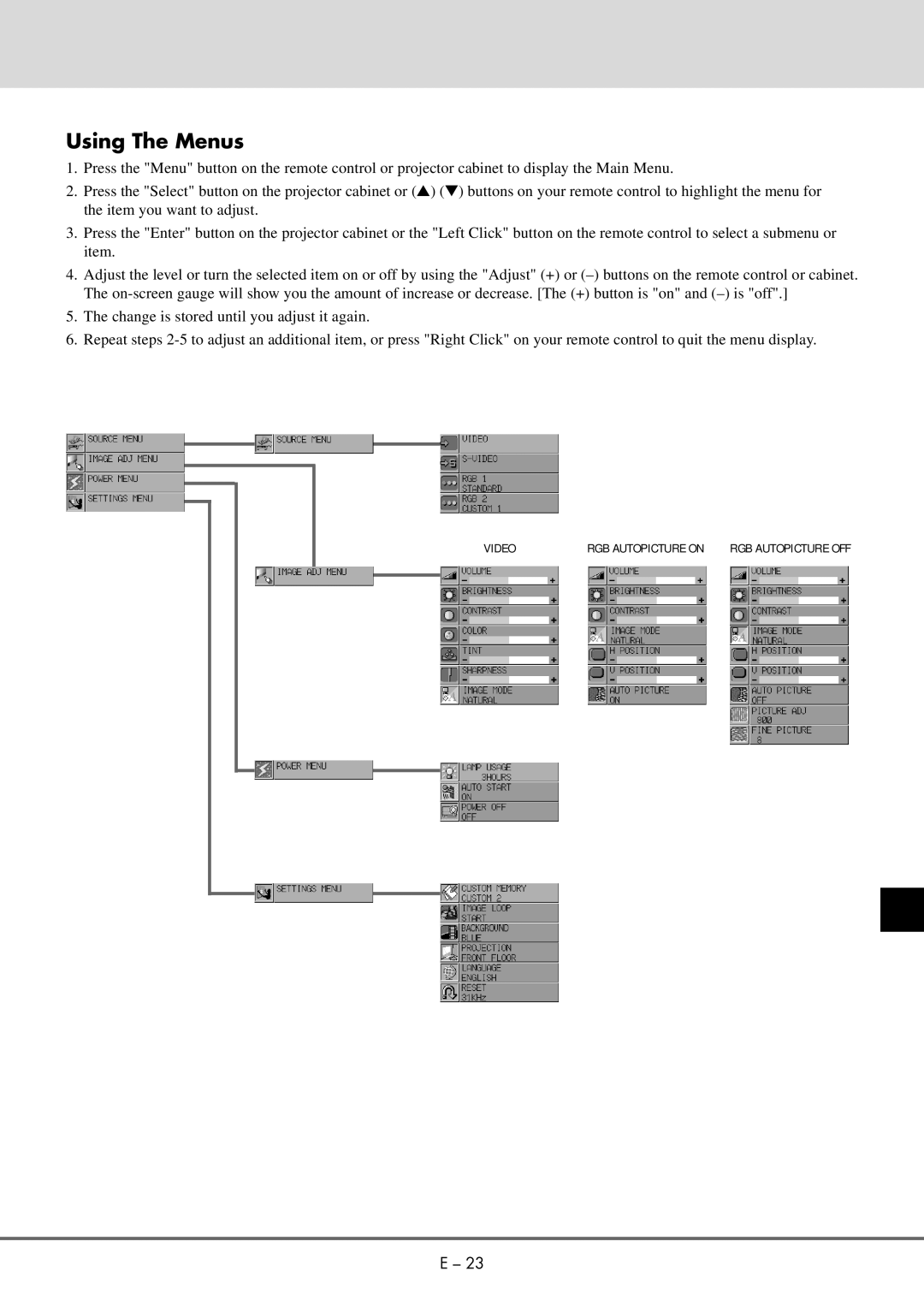 NEC MT 1020G /820G user manual Using The Menus 