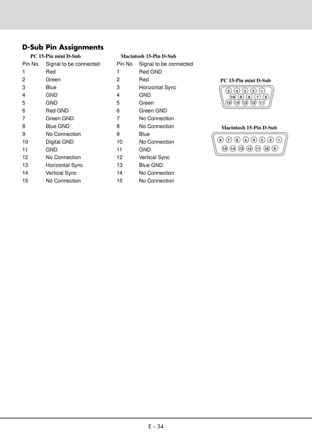 NEC MT 1020G /820G user manual Sub Pin Assignments, PC 15-Pin mini D-Sub Macintosh 15-Pin D-Sub 