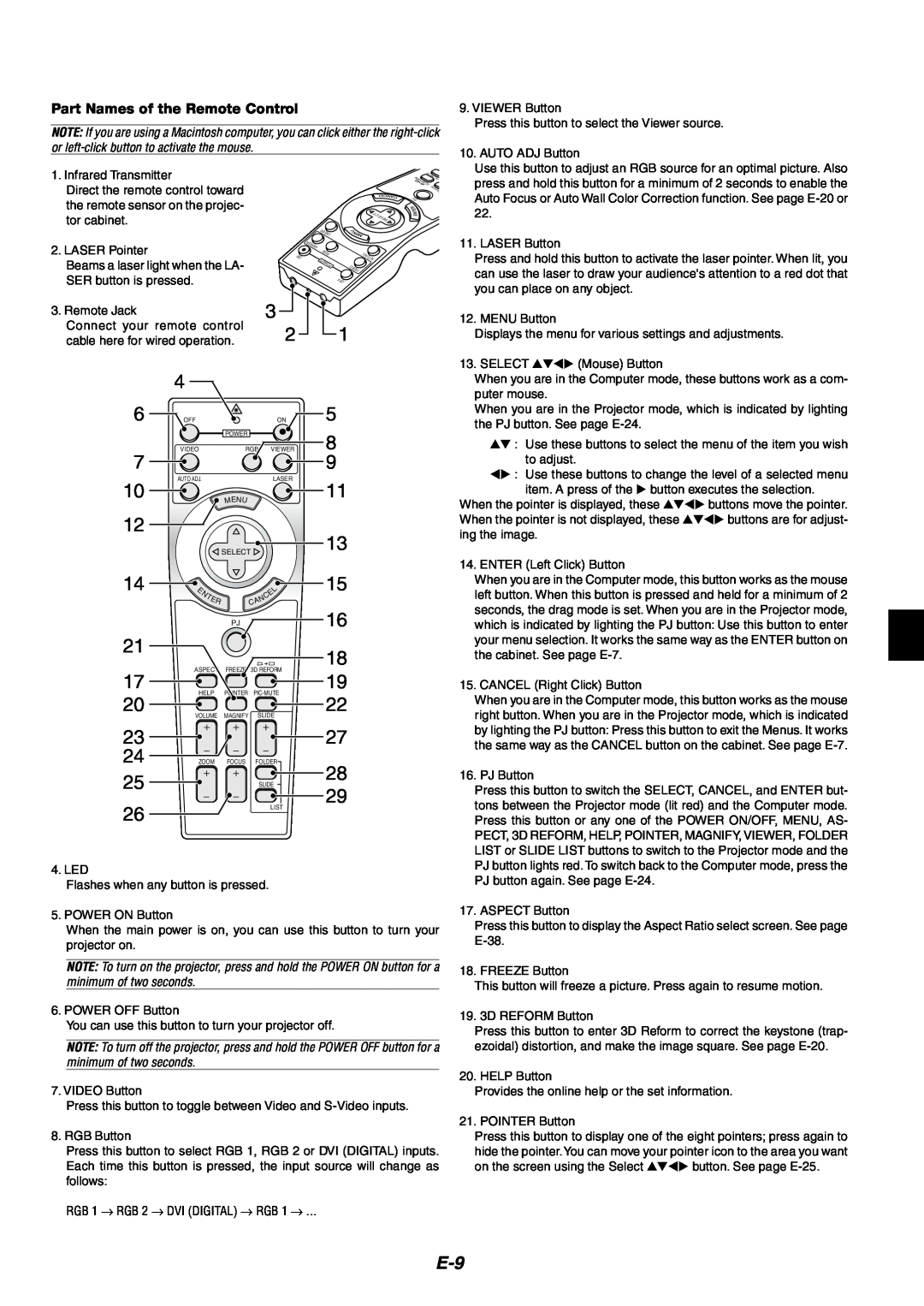 NEC MT1060 user manual Part Names of the Remote Control 