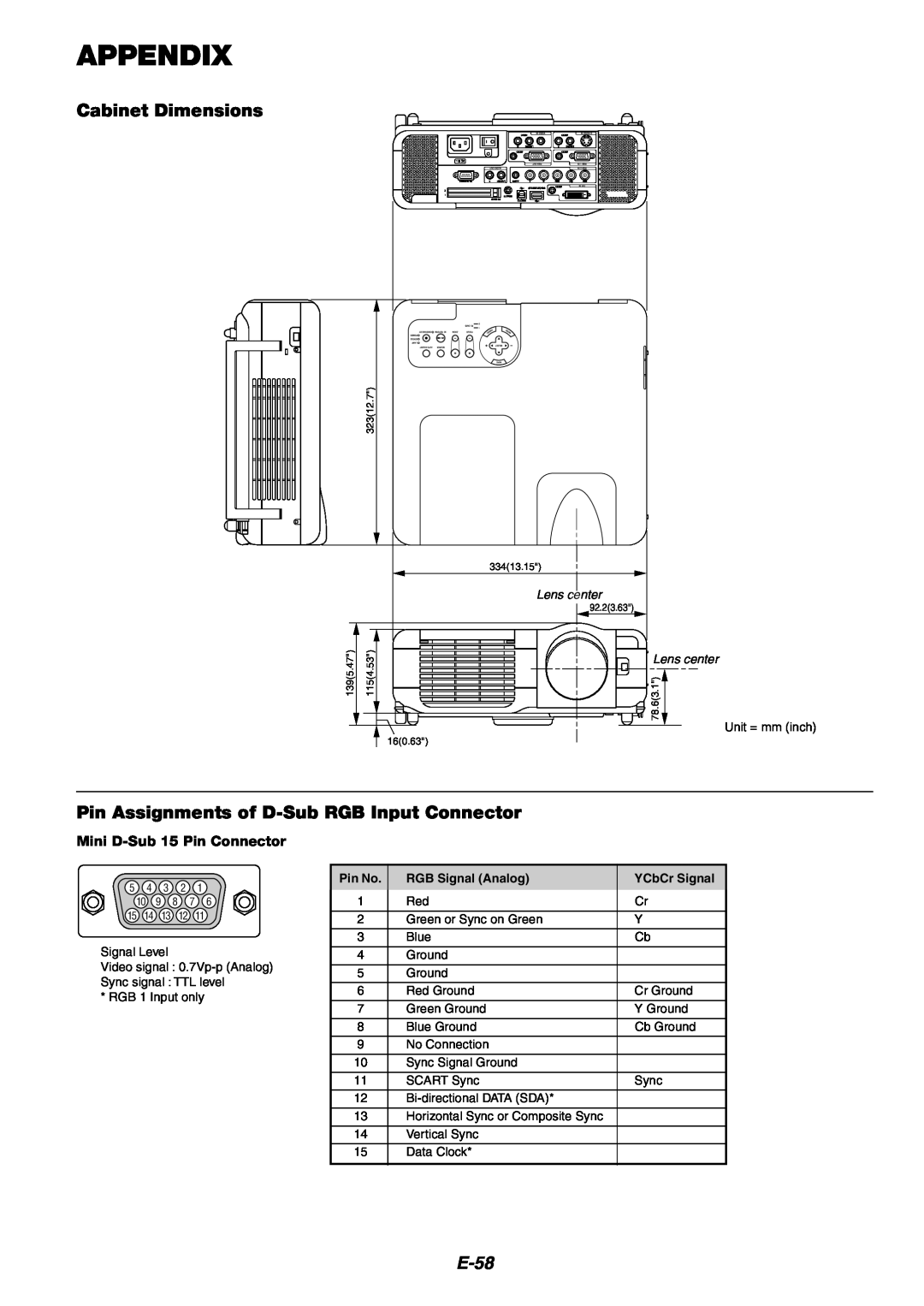 NEC MT1060 Appendix, Cabinet Dimensions, Pin Assignments of D-SubRGB Input Connector, E-58, Mini D-Sub15 Pin Connector 