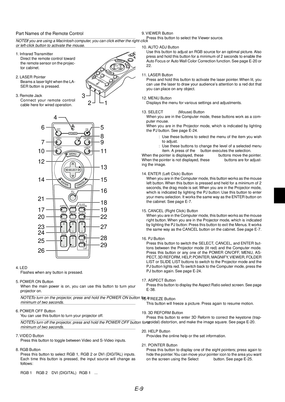 NEC MT1060 user manual Part Names of the Remote Control, On the screen using the Select 