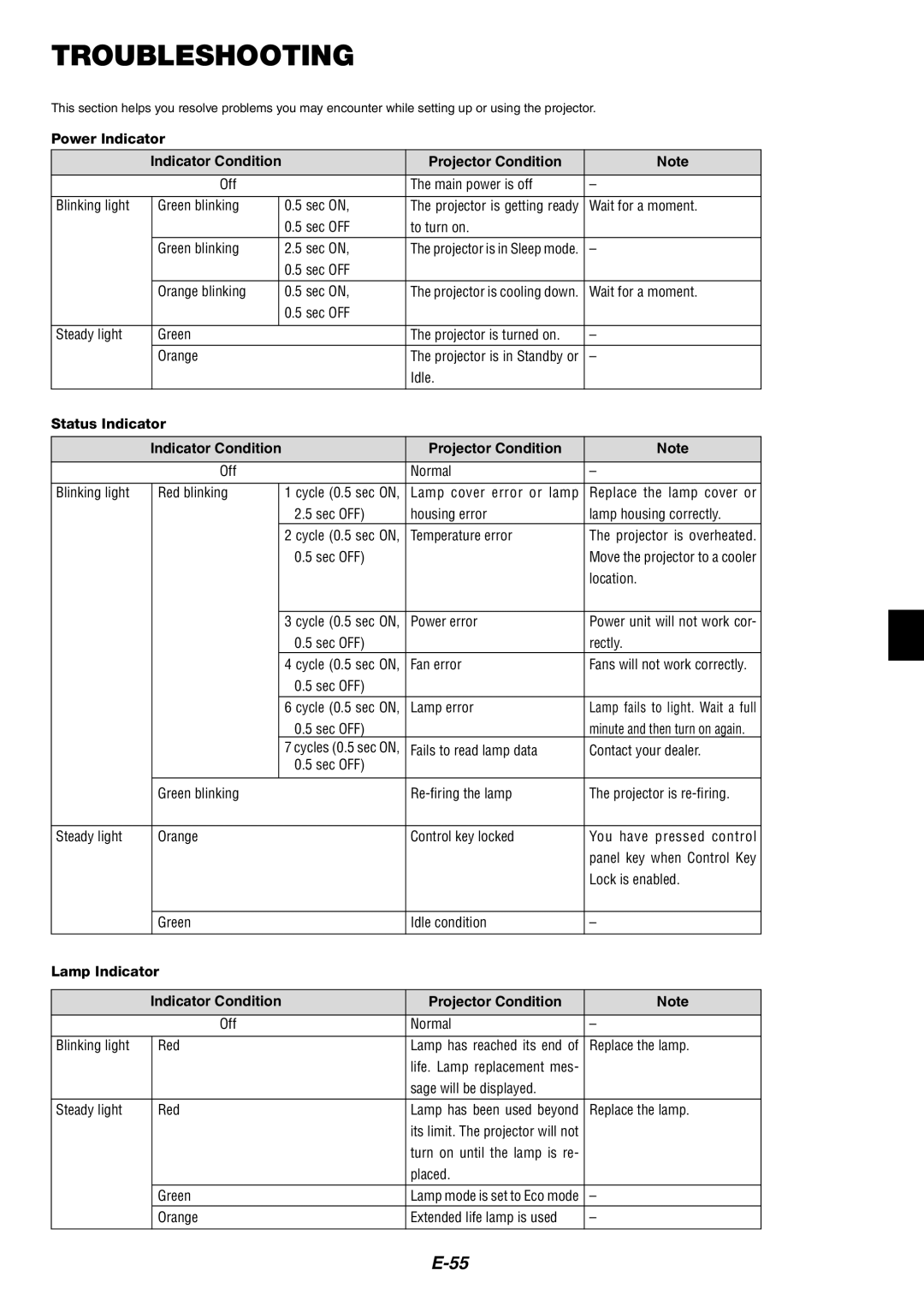 NEC MT1060 user manual Troubleshooting, Power Indicator, Status Indicator, Lamp Indicator 