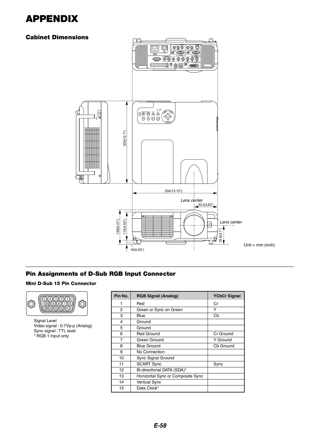 NEC MT1060 Appendix, Cabinet Dimensions, Pin Assignments of D-Sub RGB Input Connector, Mini D-Sub 15 Pin Connector 