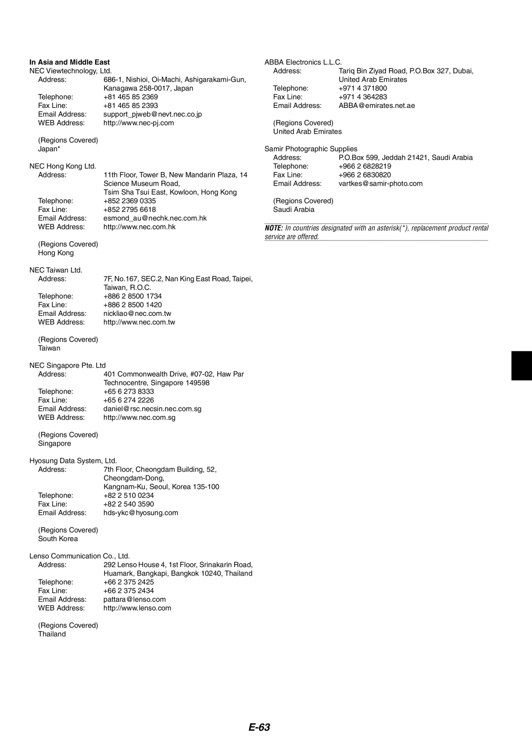 NEC MT1060 user manual Asia and Middle East, Abba Electronics L.L.C 