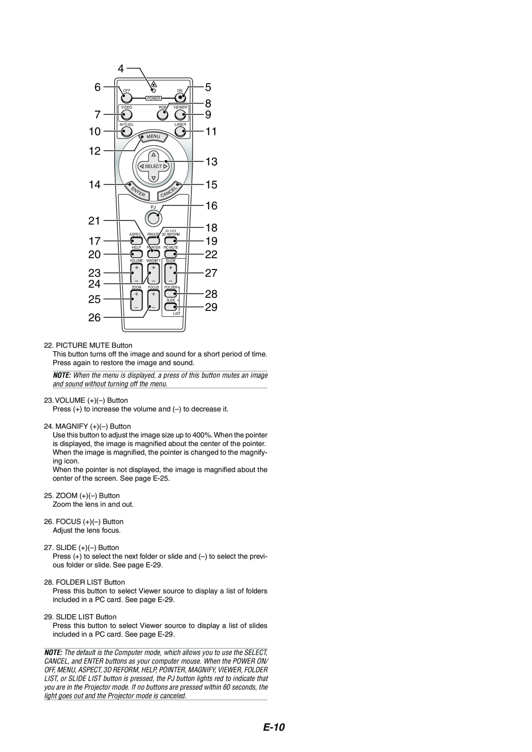 NEC MT1065/MT1060 user manual E-10 