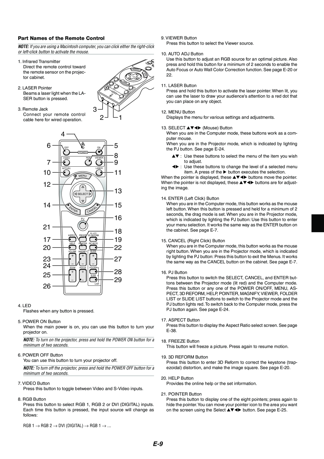 NEC MT1065/MT1060 user manual Part Names of the Remote Control 