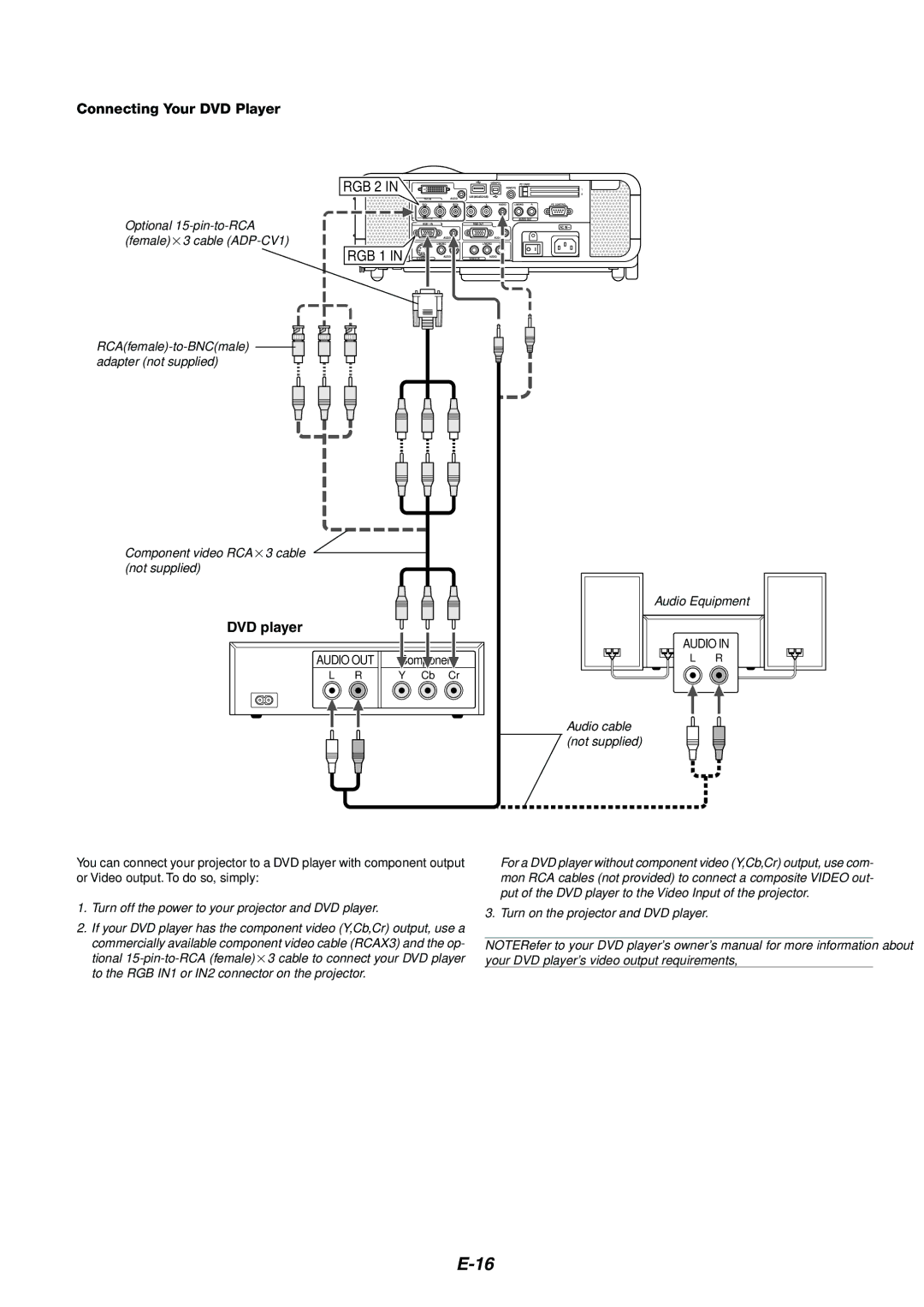 NEC MT1065/MT1060 user manual Connecting Your DVD Player, DVD player 