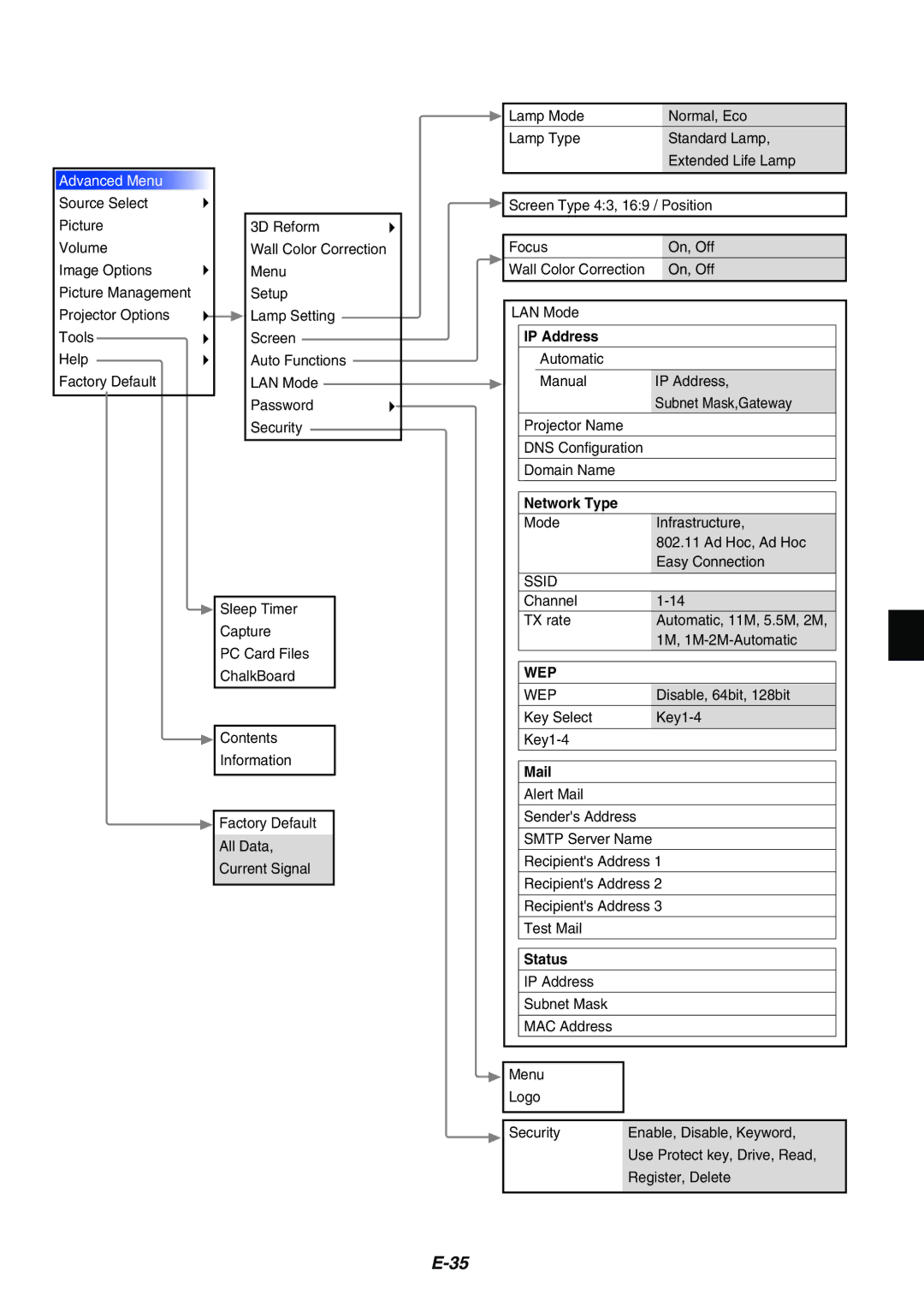 NEC MT1065/MT1060 user manual Wep 