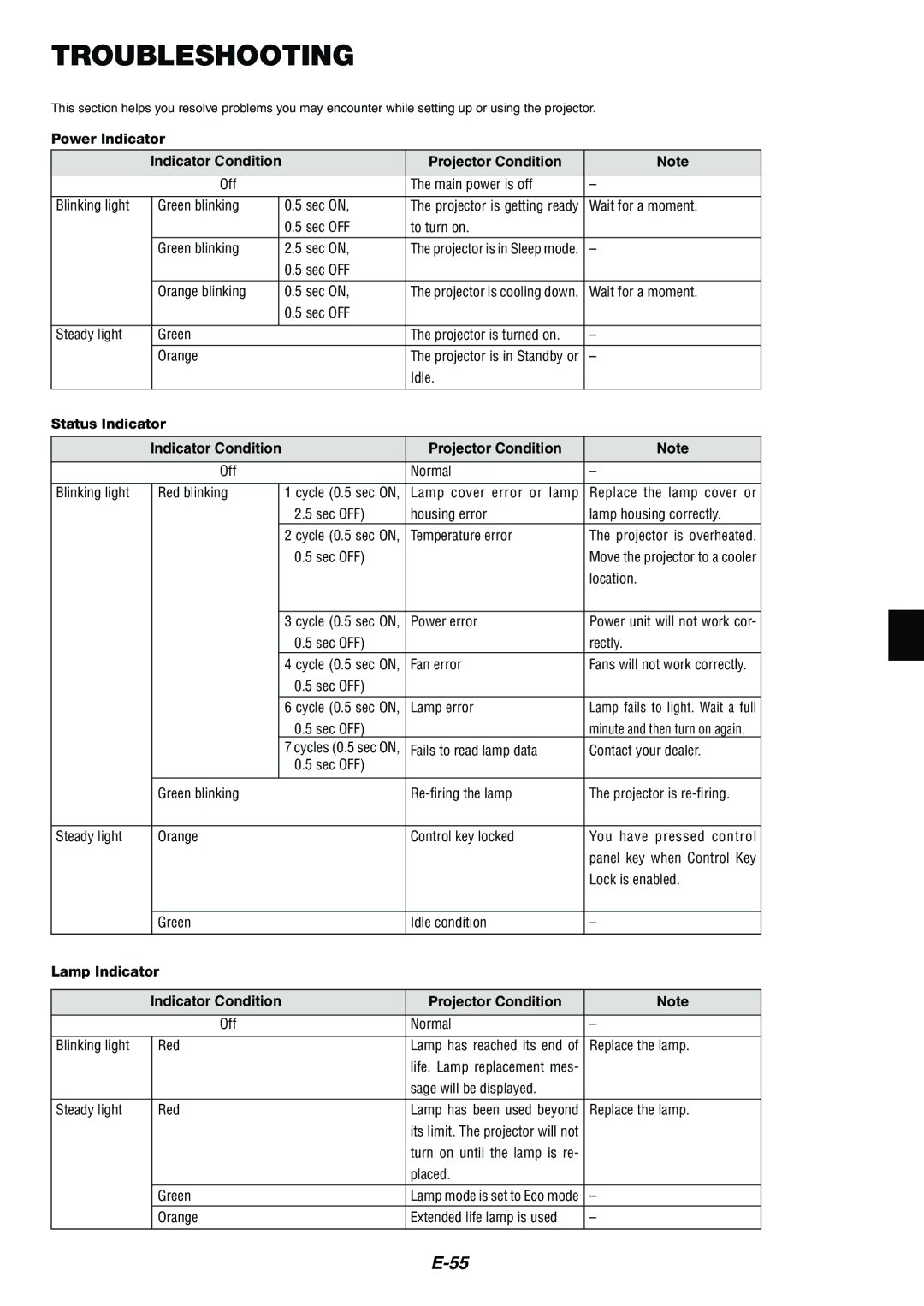 NEC MT1065/MT1060 user manual Troubleshooting, Power Indicator, Status Indicator, Lamp Indicator 