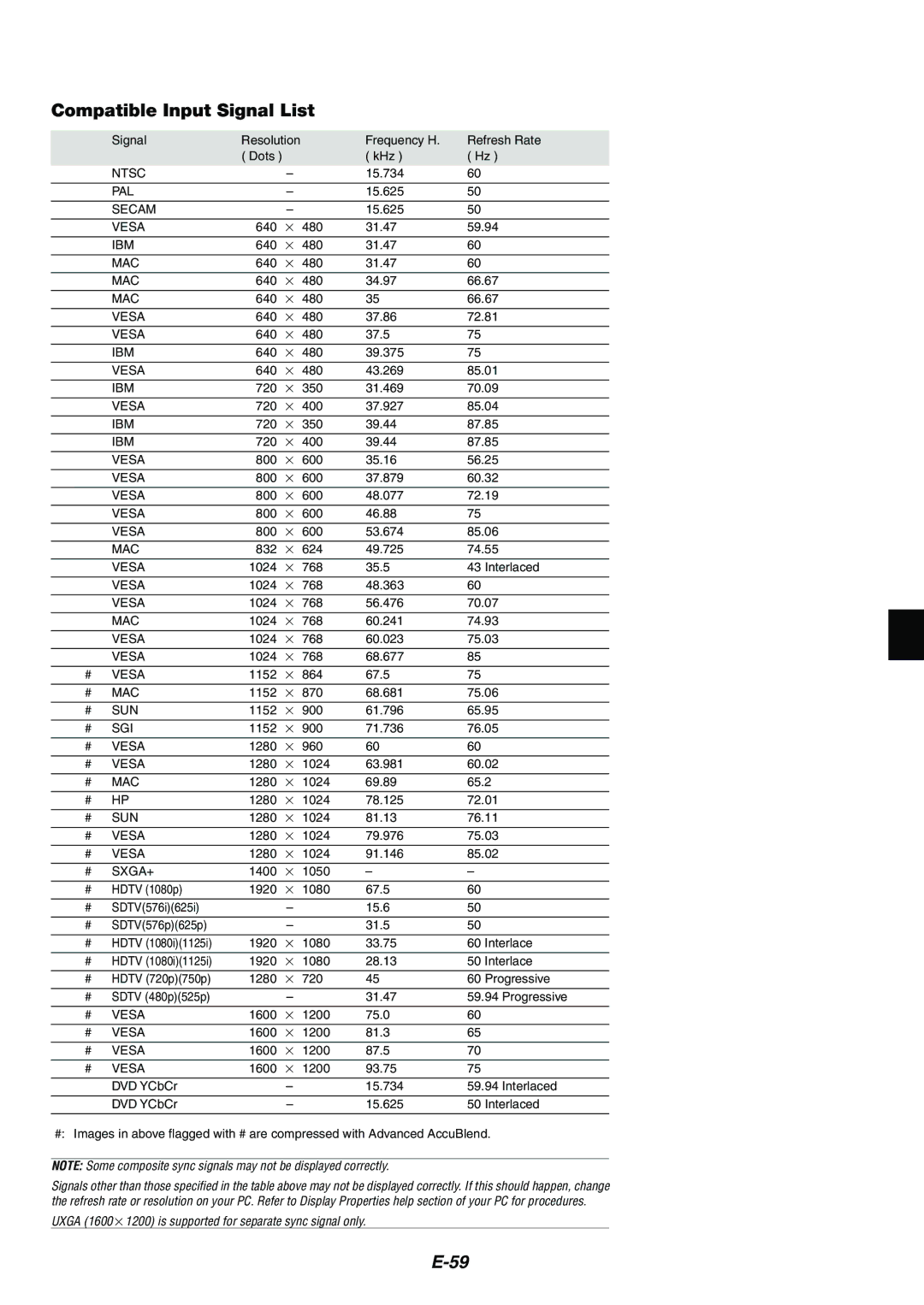 NEC MT1065/MT1060 user manual Compatible Input Signal List 