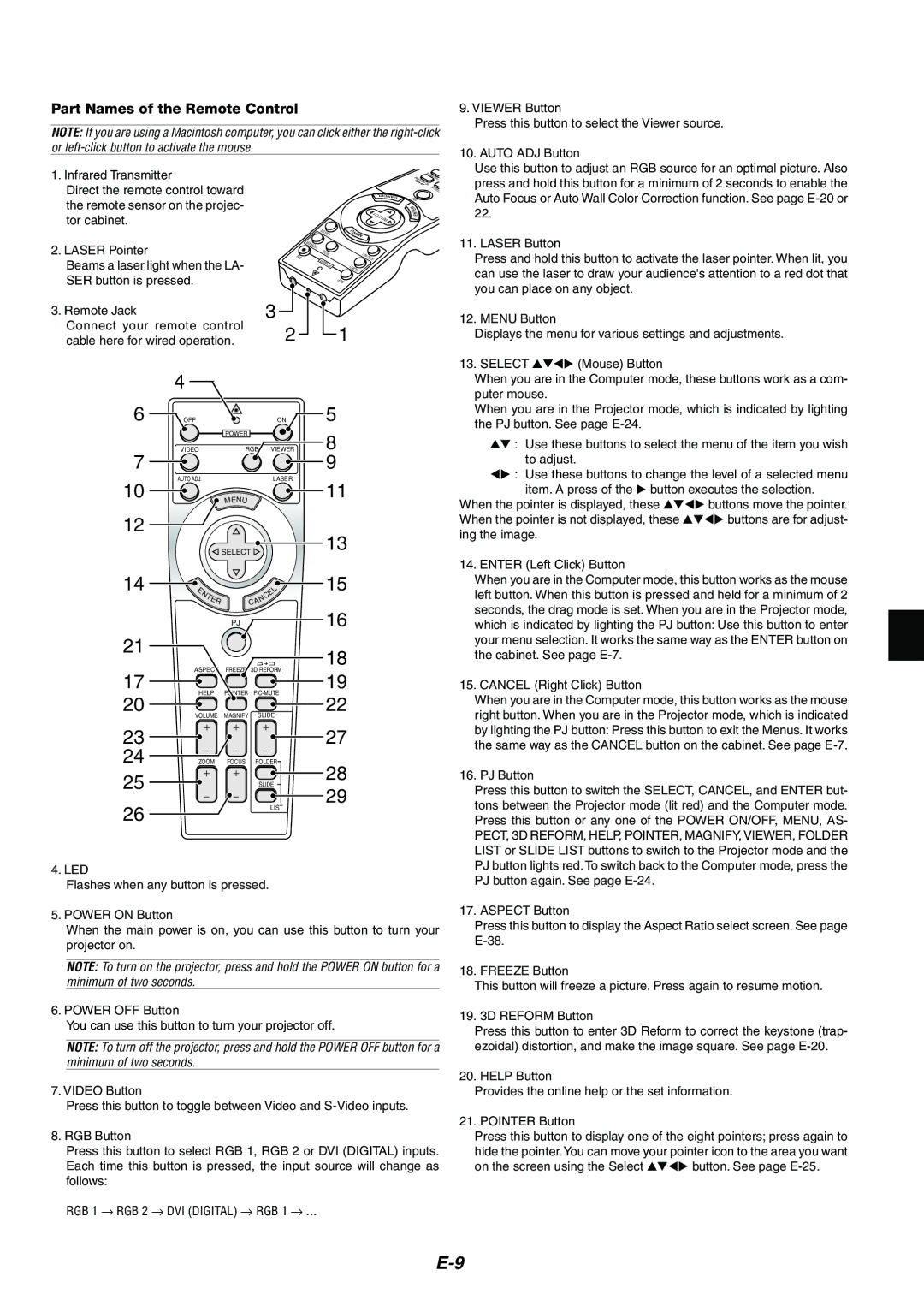 NEC MT1065/MT1060 user manual Part Names of the Remote Control, On the screen using the Select 