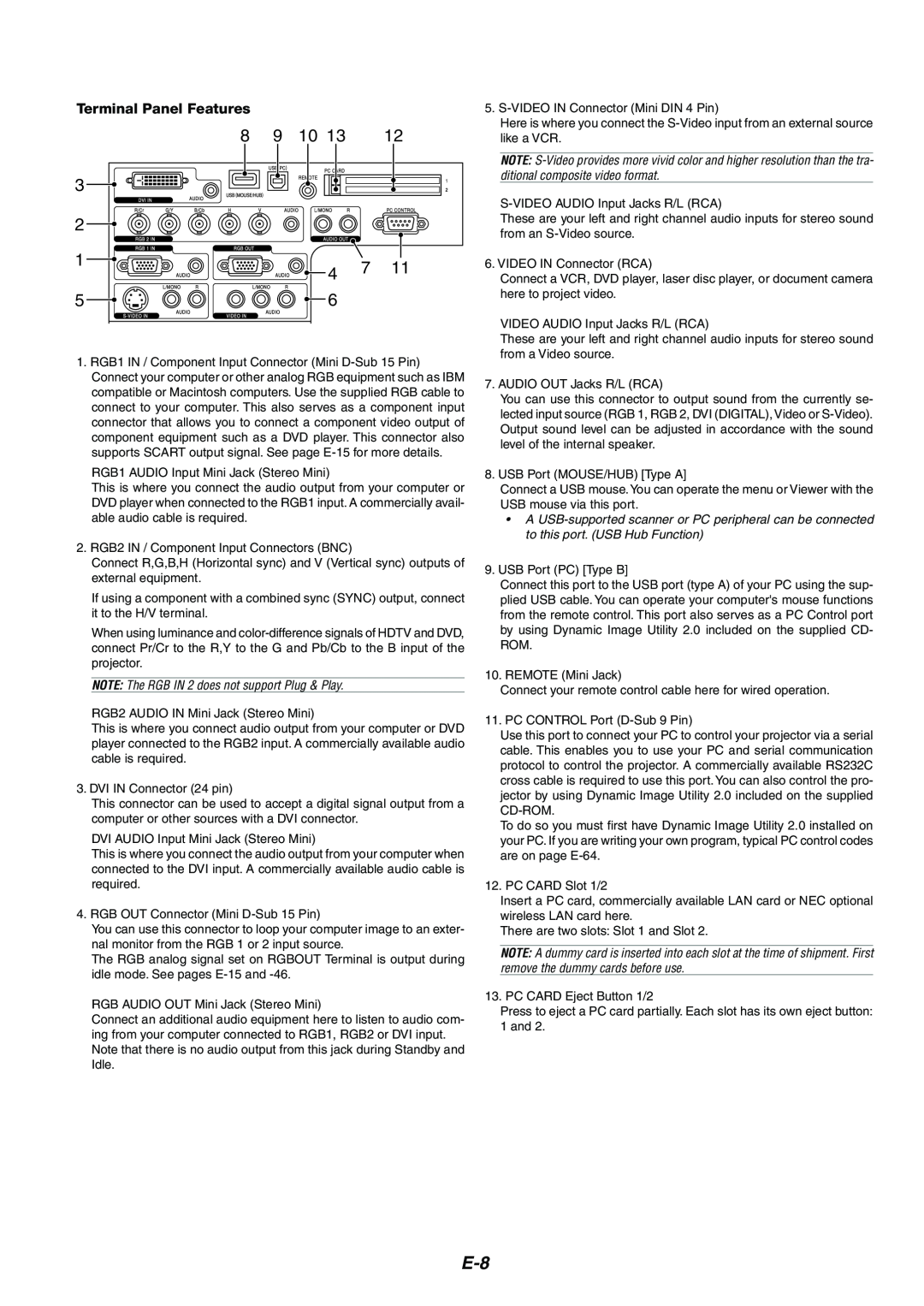 NEC MT1075/MT1065 user manual Terminal Panel Features 