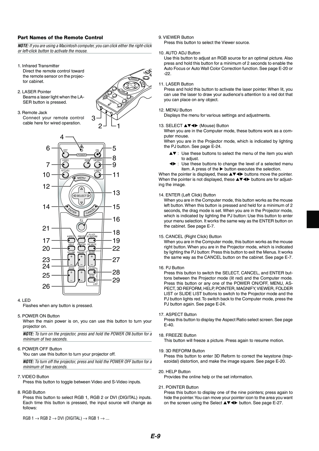 NEC MT1075/MT1065 user manual Part Names of the Remote Control 