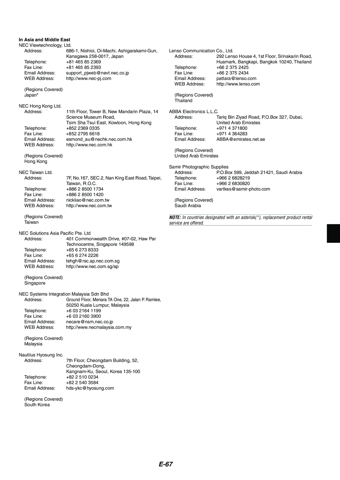 NEC MT1075/MT1065 user manual Asia and Middle East, Kuala Lumpur, Malaysia 