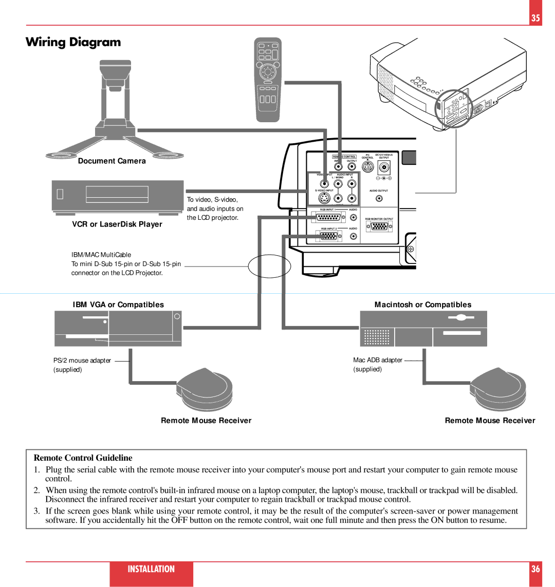 NEC MT1020 Wiring Diagram, Document Camera, VCR or LaserDisk Player, IBM VGA or Compatibles Macintosh or Compatibles 