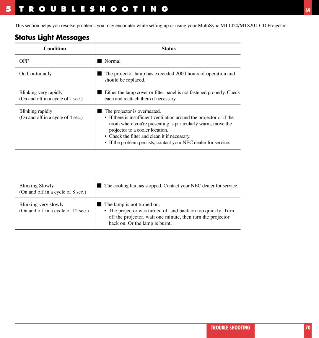 NEC MT820, MT1020 user manual Troubleshooting, Status Light Messages, Condition Status 