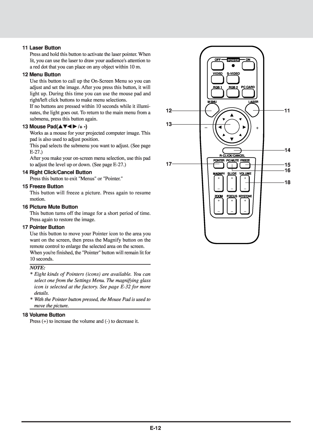 NEC MT830 Laser Button, Menu Button, Mouse Pad /+, Right Click/Cancel Button, Freeze Button, Picture Mute Button, E-12 