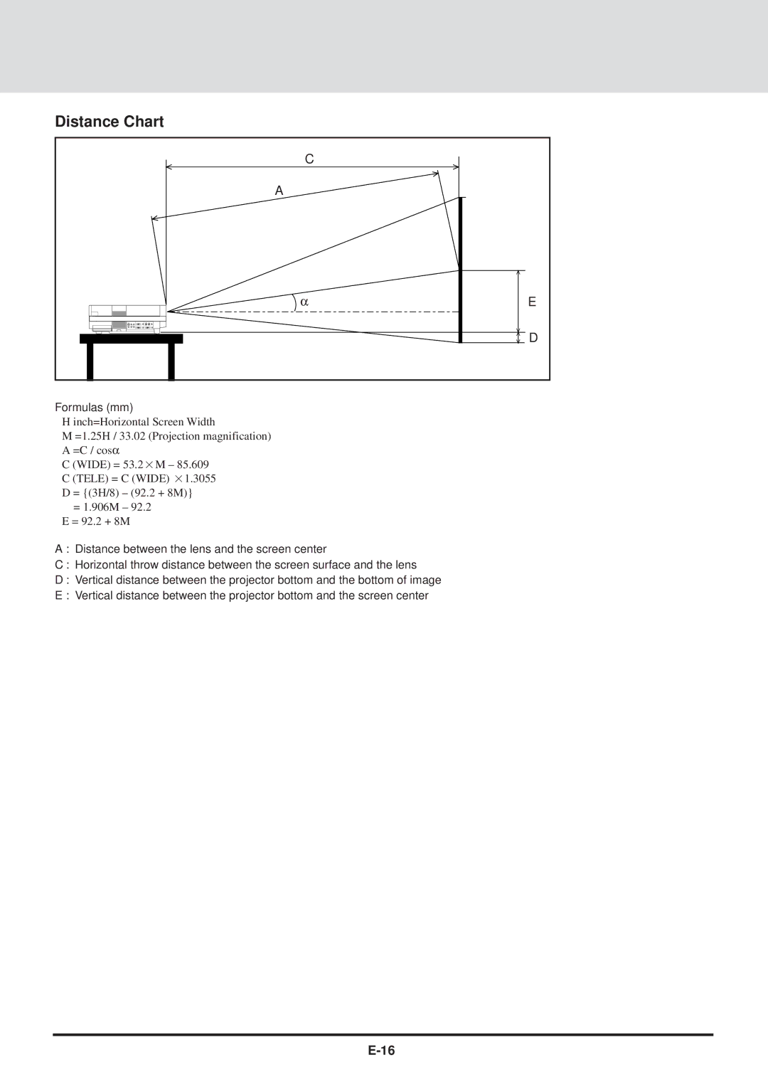 NEC MT830 user manual Distance Chart, Formulas mm 