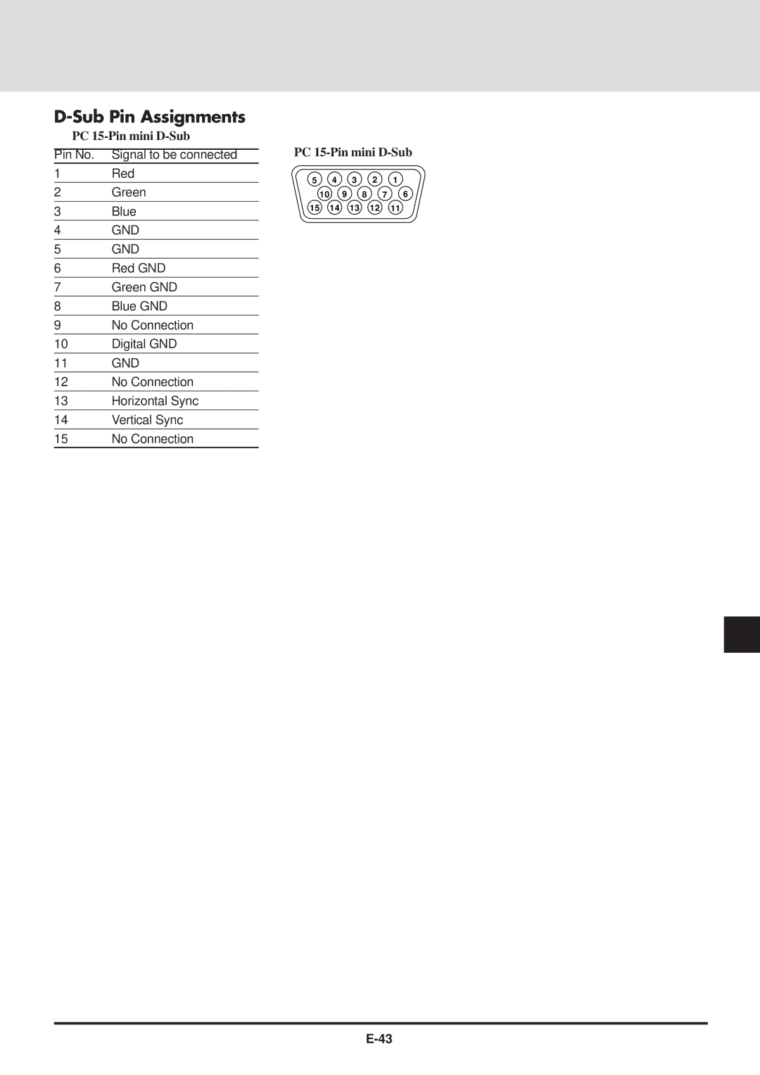 NEC MT830 user manual Sub Pin Assignments, Pin No Signal to be connected, Red Green Blue 