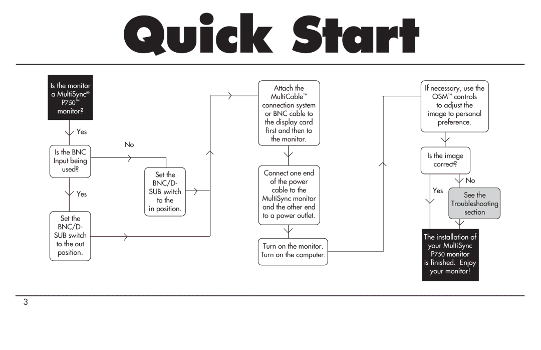 NEC MultiSync P750 user manual Quick Start, Connect one end 