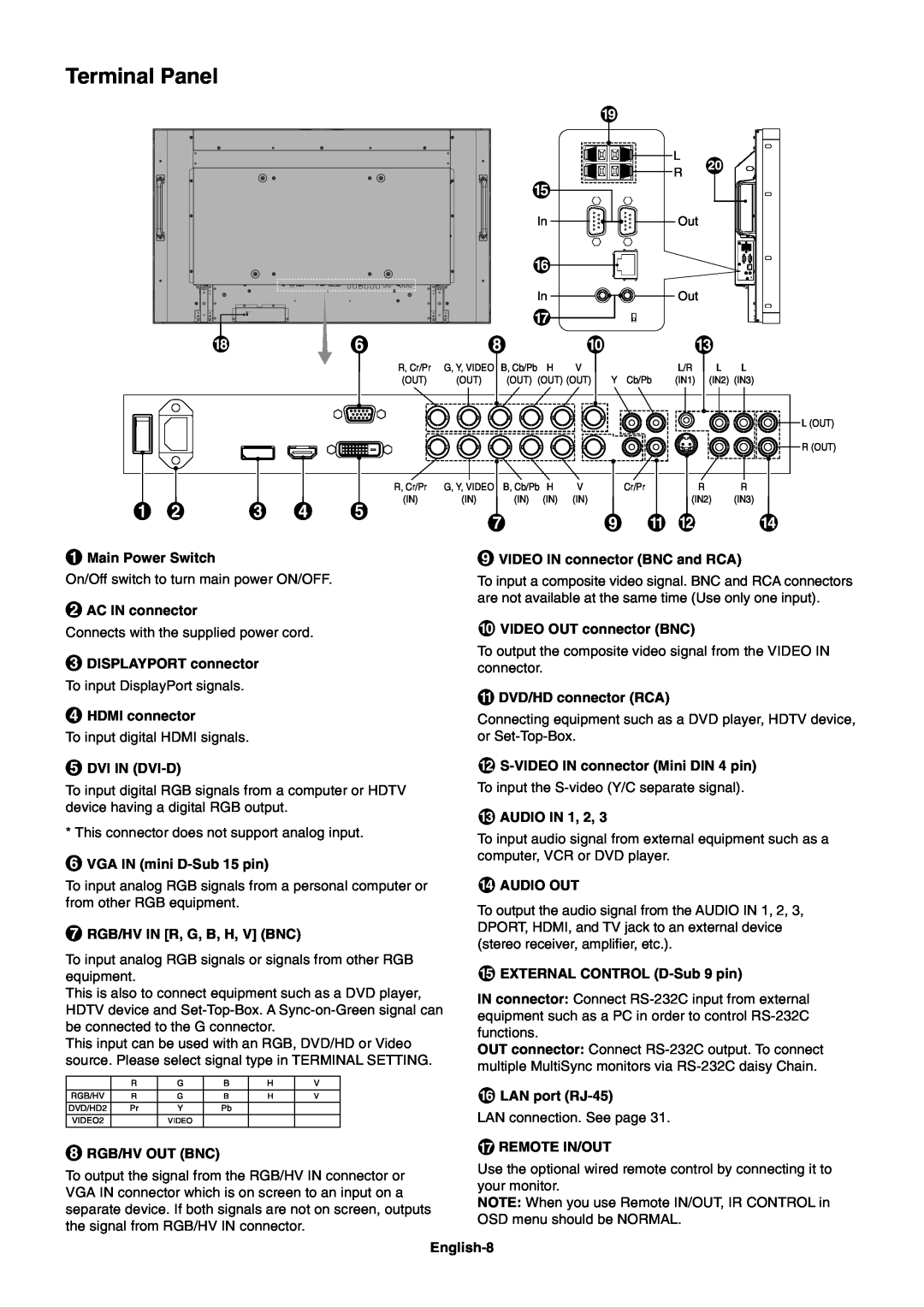 NEC MULTISYNC X462HB user manual Terminal Panel 